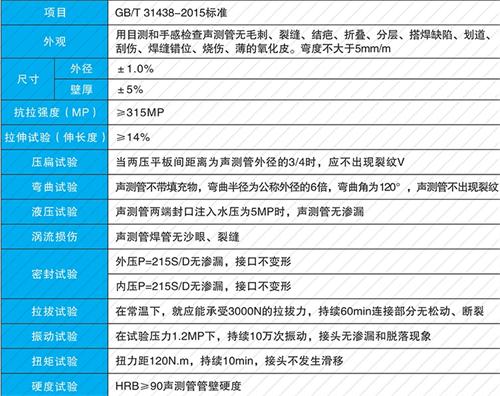 阜阳法兰式声测管现货性能特点